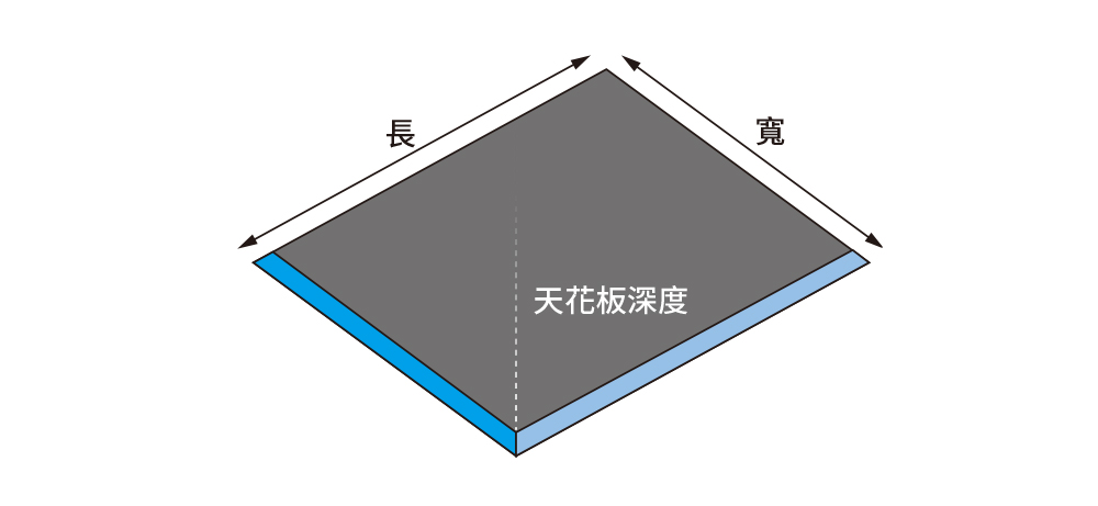 暖風機開孔尺寸測量方式