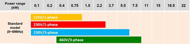 Me300 Power Range