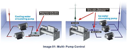 Products - Inverters - AC Motor Drives - Delta Group