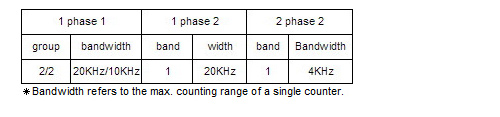 DVP-EX Spec 1