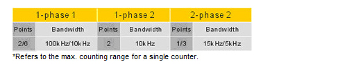 DVP-SX2 Spec