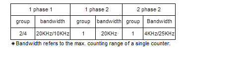 Dvp-Sx Spec