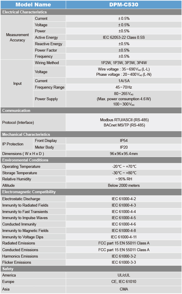 Dpm-C530 Spec