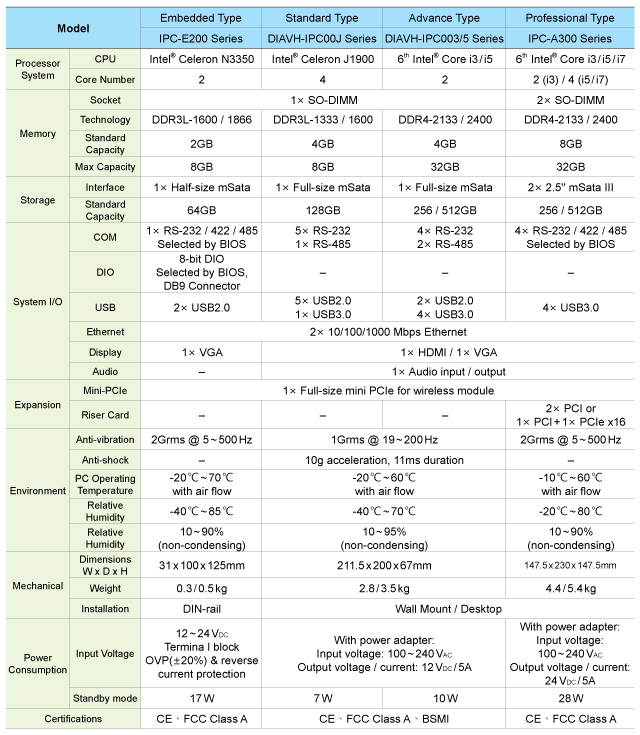 Ipc Spec