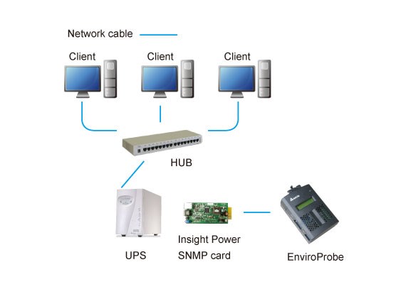 Snmp карта для ибп что это