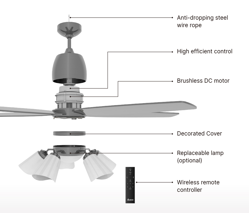 Dc Motor Remote Controlled Ceiling Fan