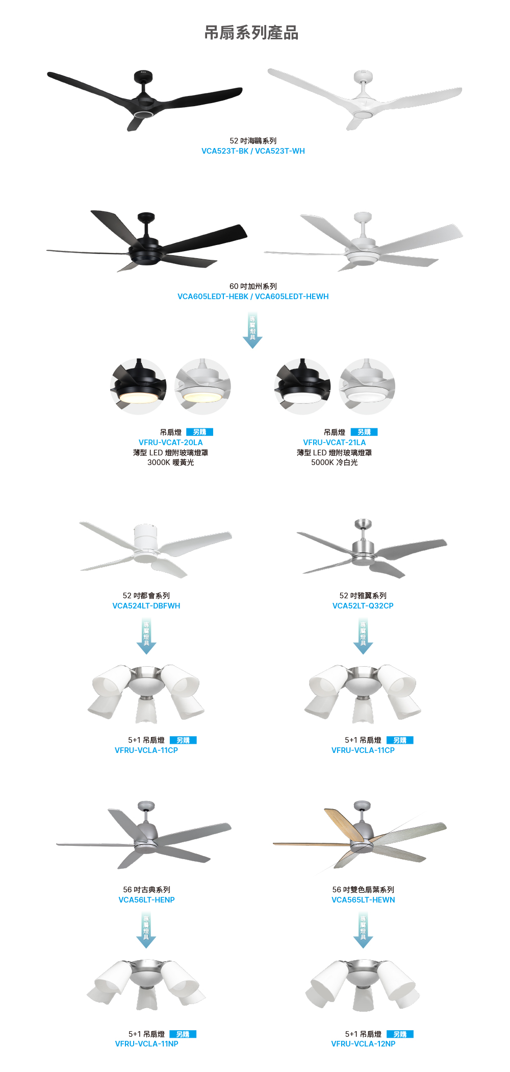 產品 - DC 直流節能吊扇 - 台達