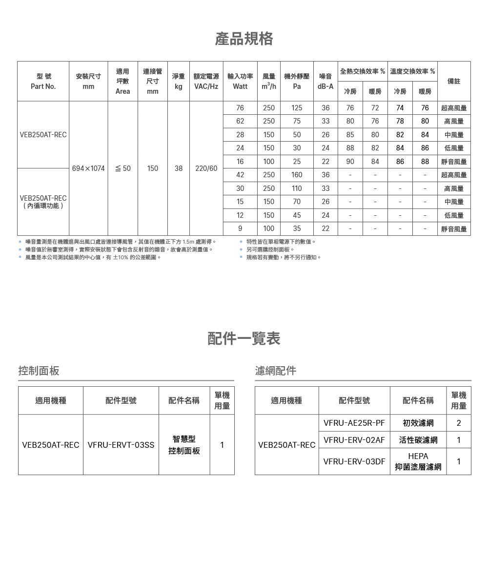 產品規格，配件一覽表