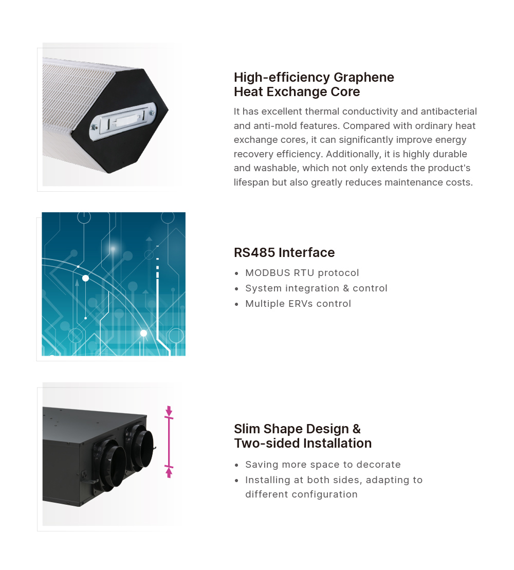 High-efficiency Graphene Heat Exchange Core，RS485 interface，Slim shape design & two-sided installation