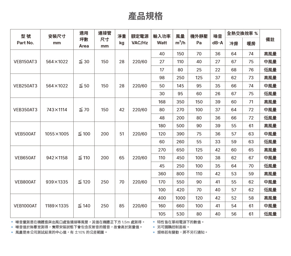 產品規格