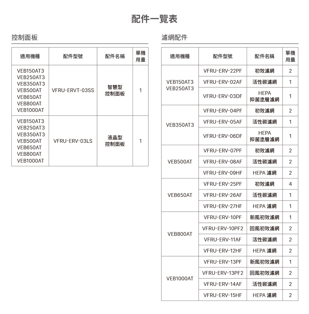 配件一覽表