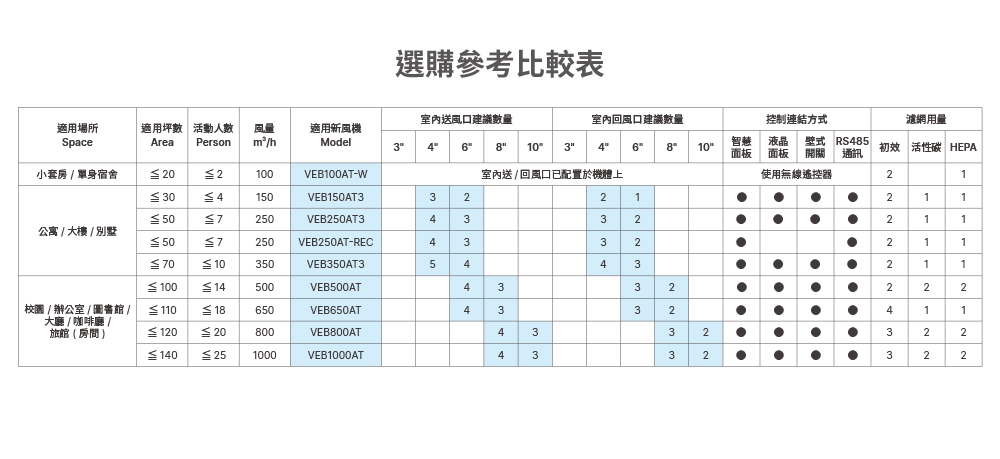 選購參考比較表