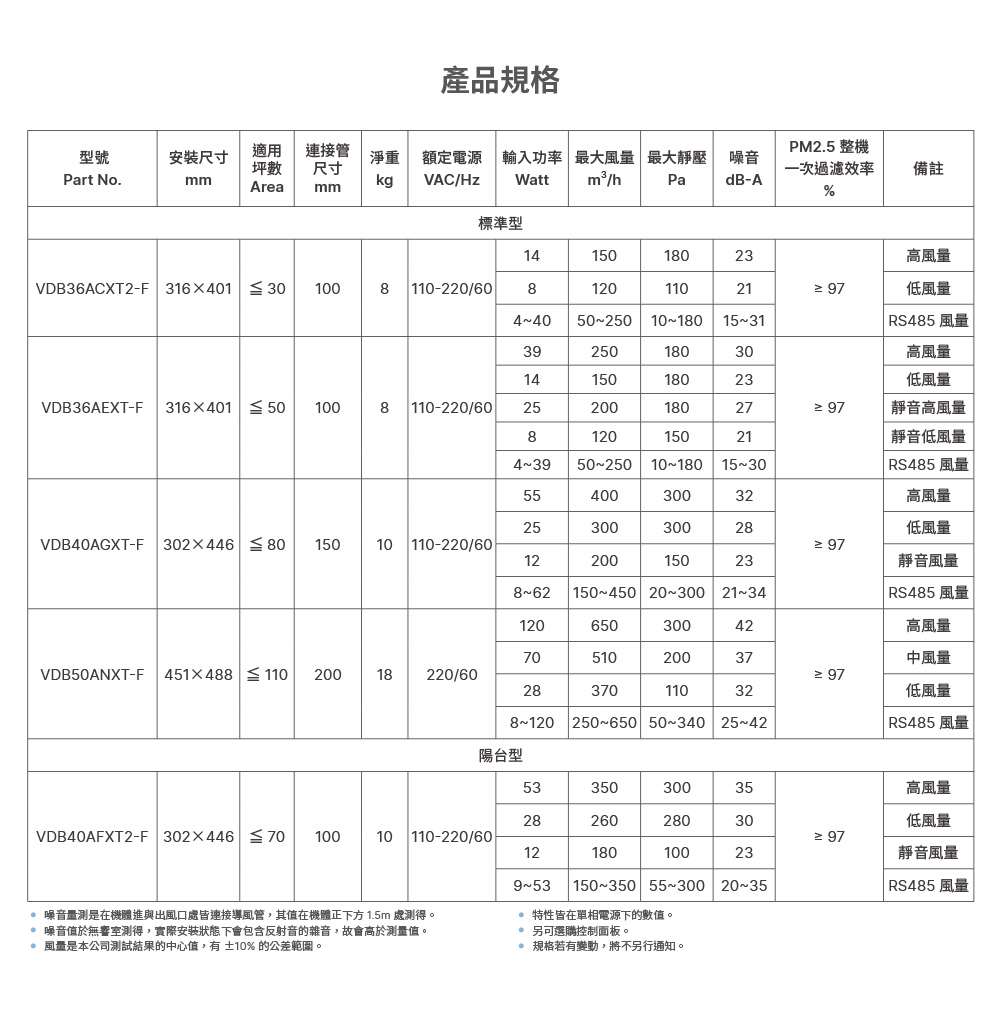 產品規格表