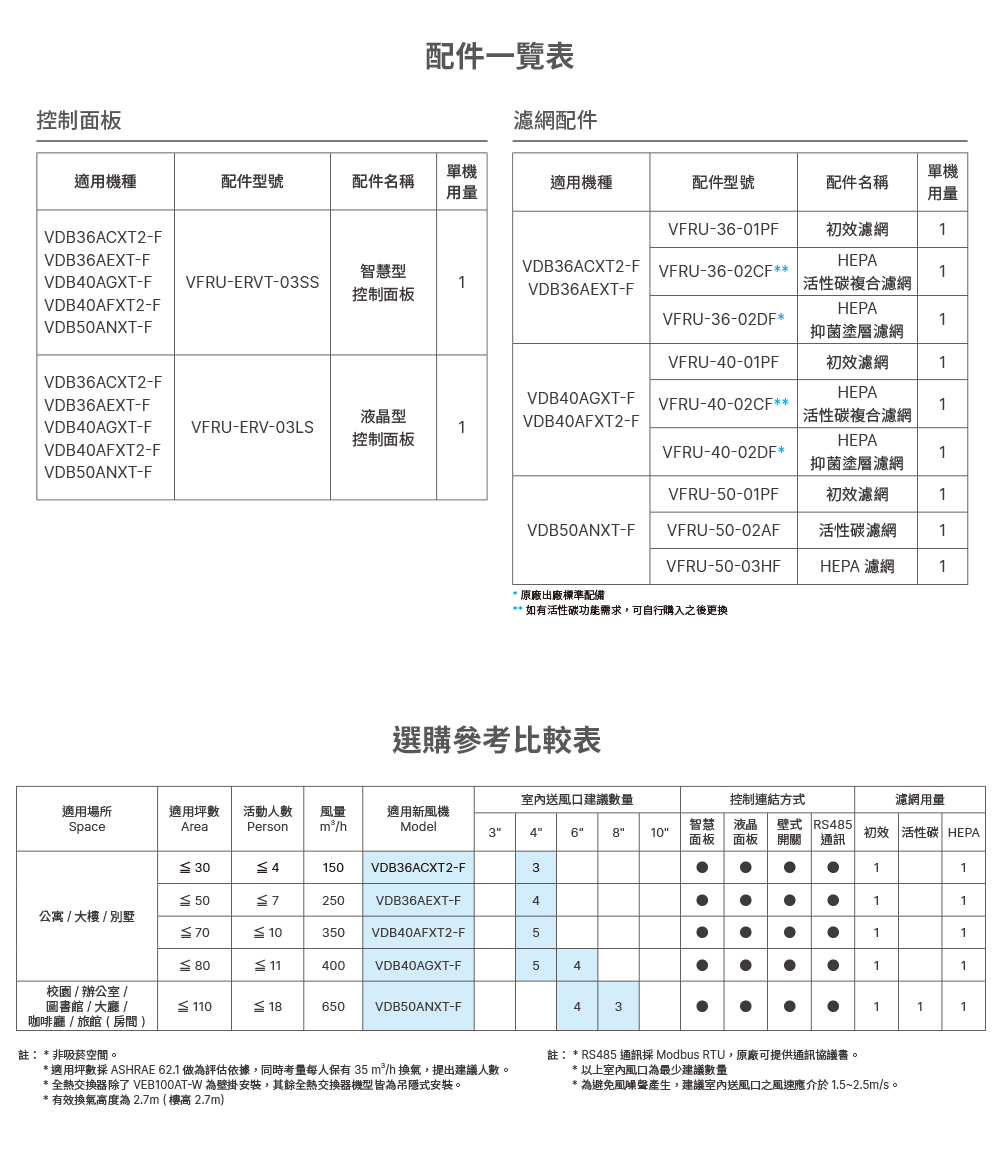 配件一覽表/選購參考比較表