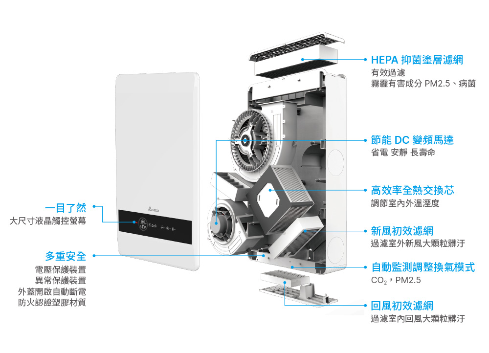PM2.5 壁掛式全熱交換器主機示意圖