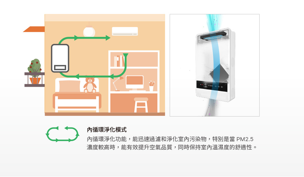 一機雙用，內循環淨化模式