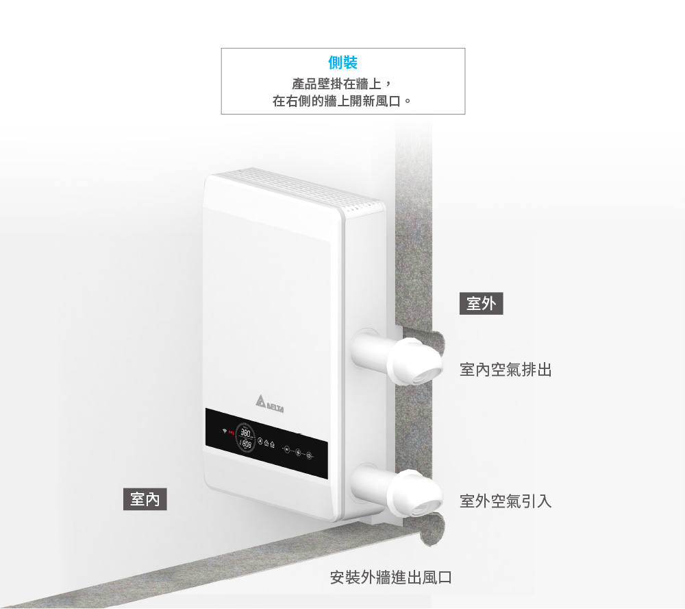 主機側面安裝