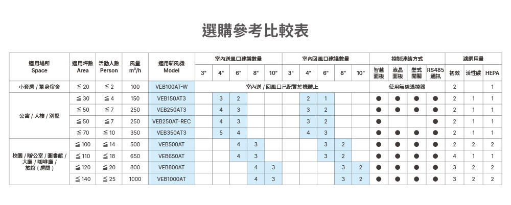選購參考比較表