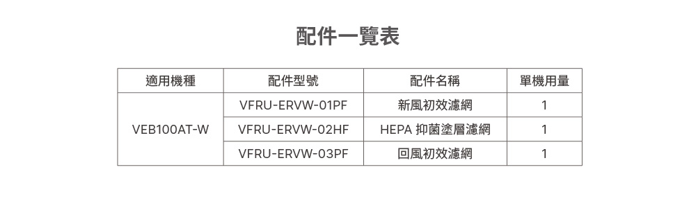 配件一覽表