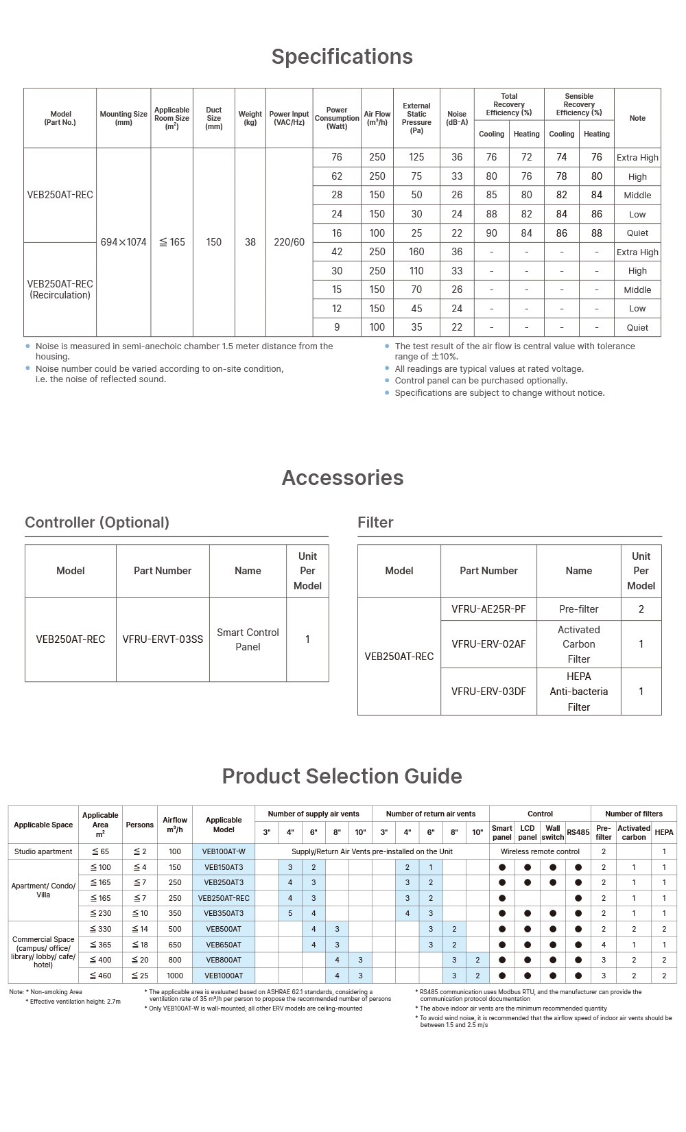 Specifications, Accessories, Product Selection Guide