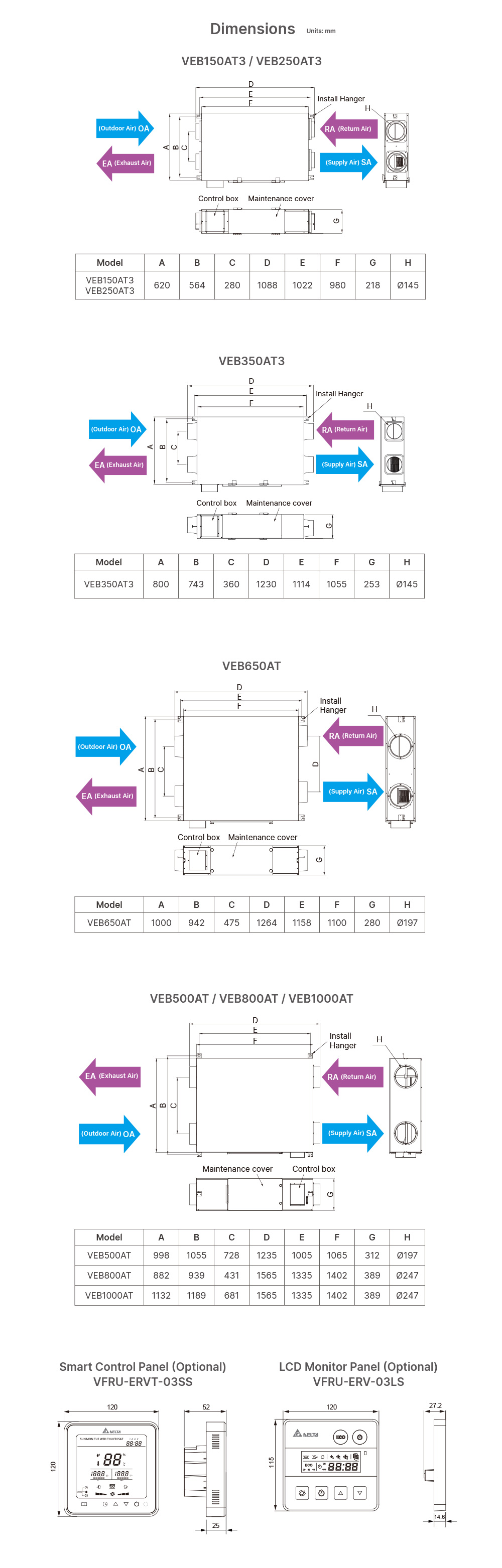 Dimensions