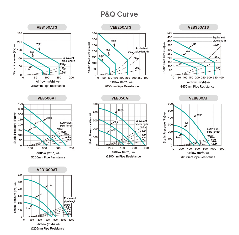 P&Q Curve