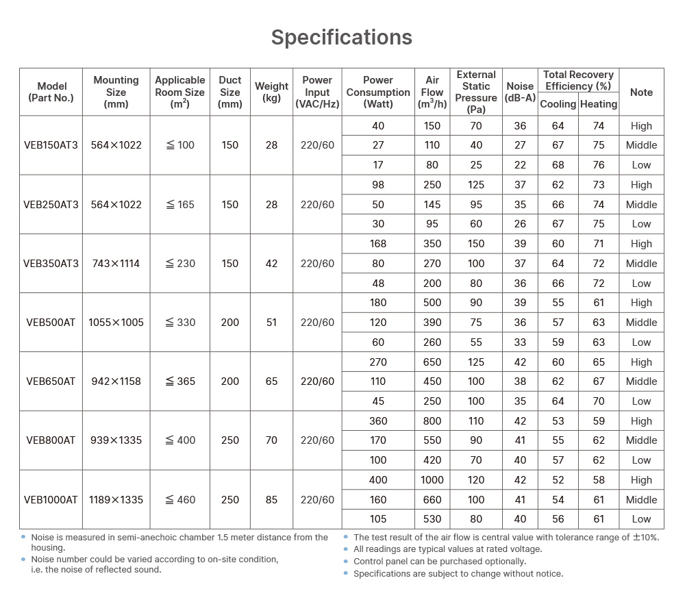 Specifications