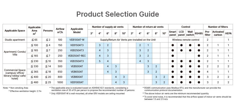 Product Selection Guide