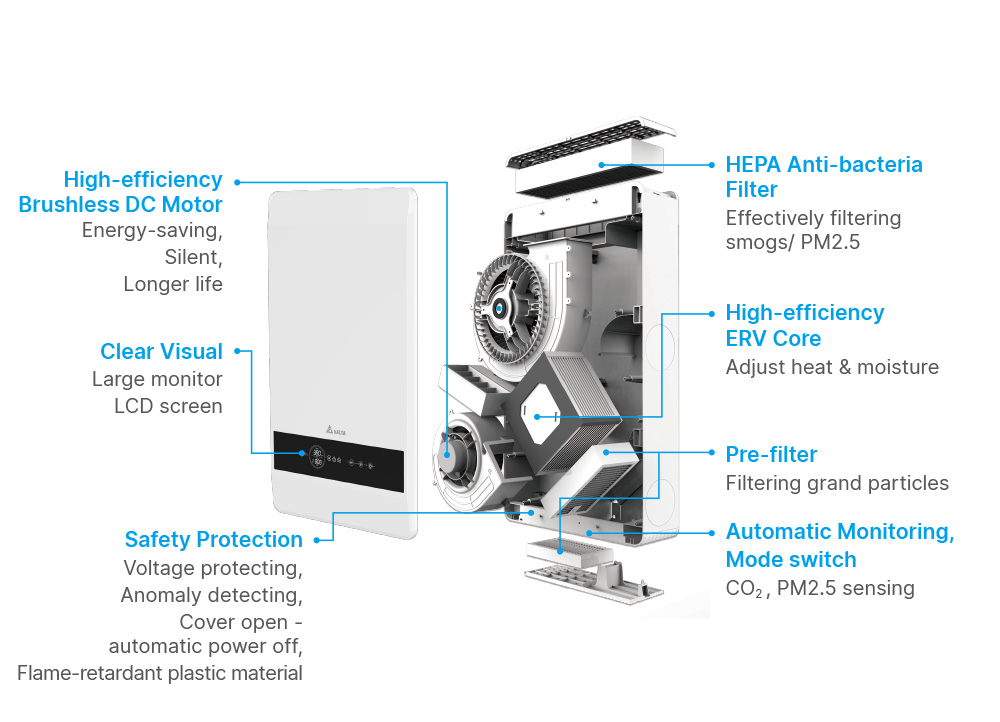 Energy Recovery Ventilator Wall Mount Type VEB100AT-W