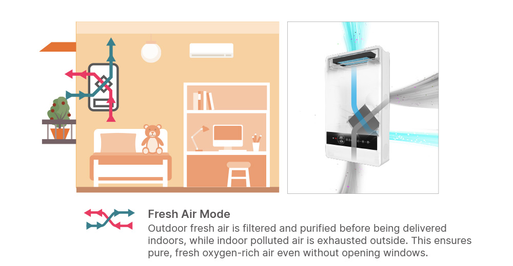 Fresh Air Mode