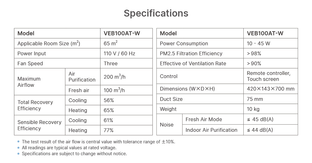 Specifications