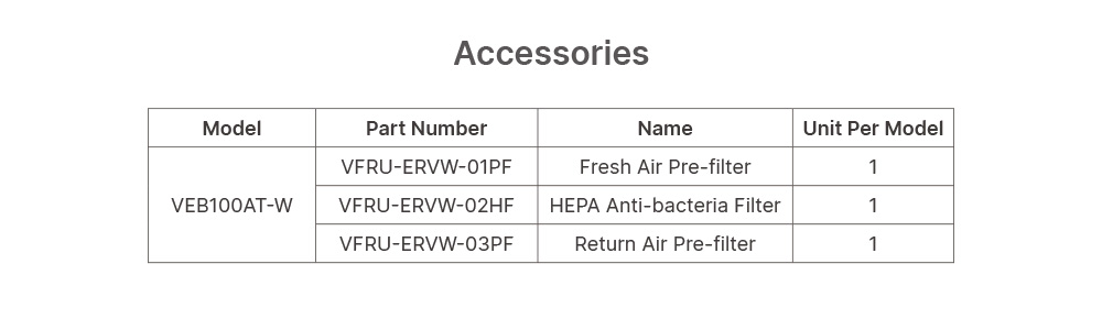 Accessories