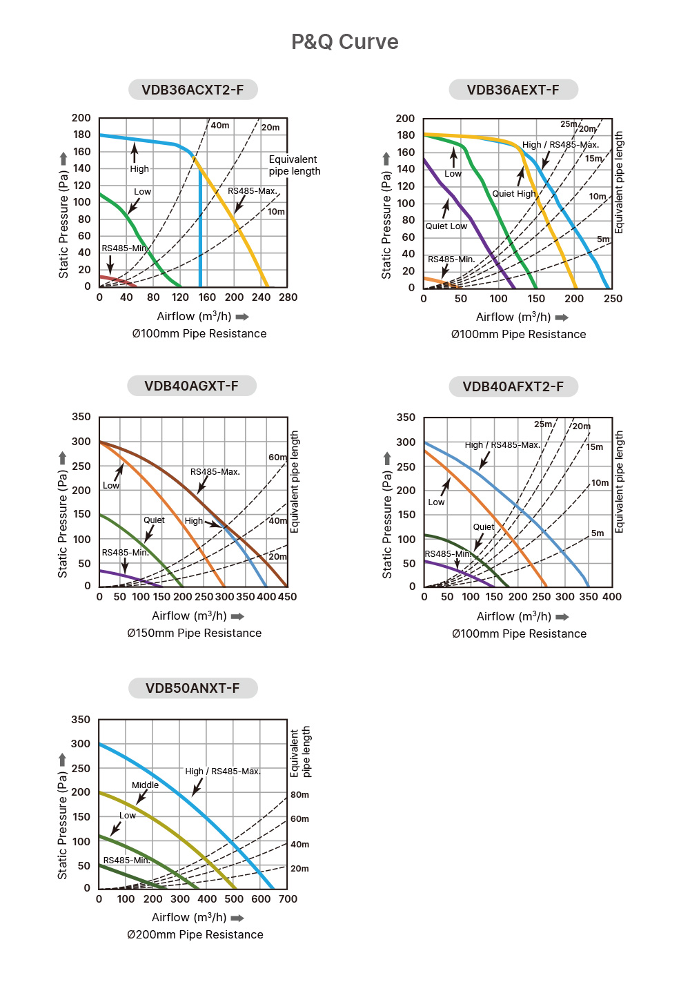 P&Q Curve