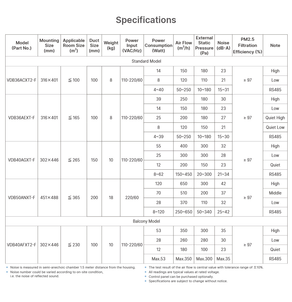 Specifications
