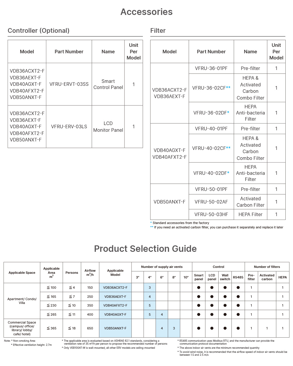 Accessories, Product Selection Guide