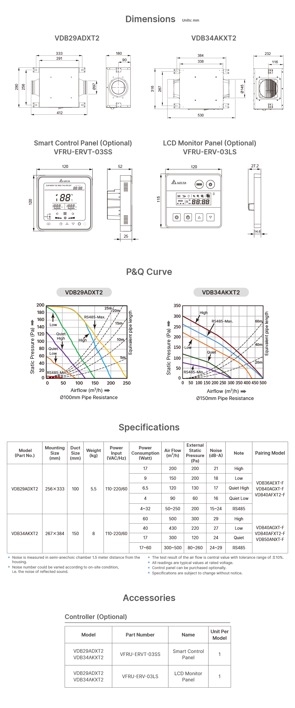 Dimensions, P&Q Curve, Specifications, Accessories