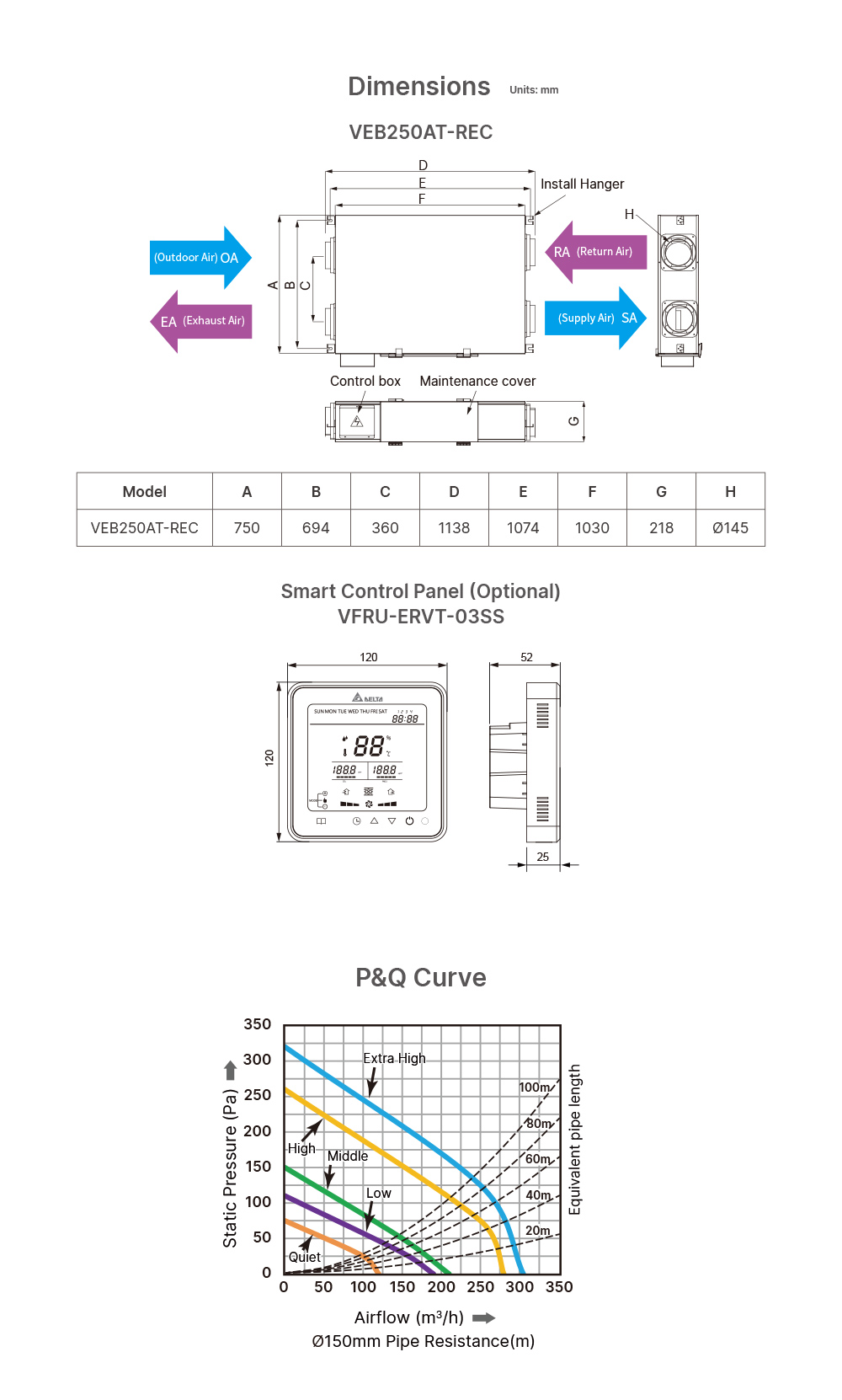 Dimensions, P&Q Curve