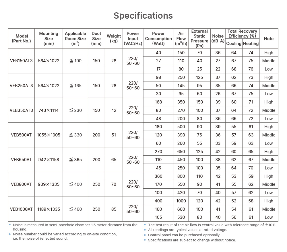 Specifications