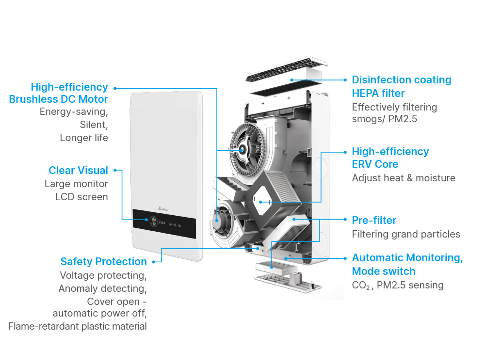Energy Recovery Ventilator Wall Mount Type VEB100AT-W