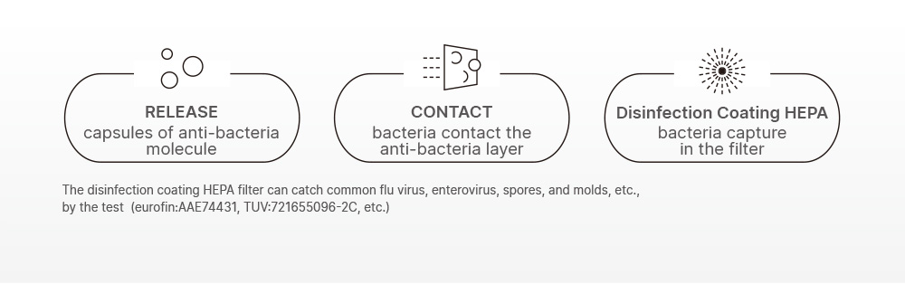 Next-generation Anti-bacteria Filter, Germicidal Filtration Process