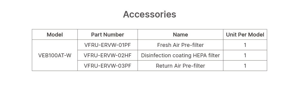Accessories