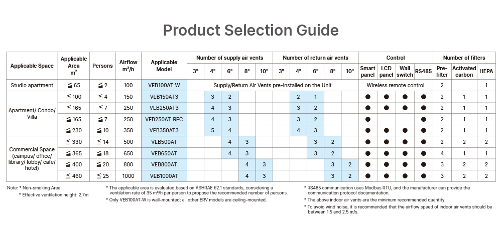 Product Selection Guide