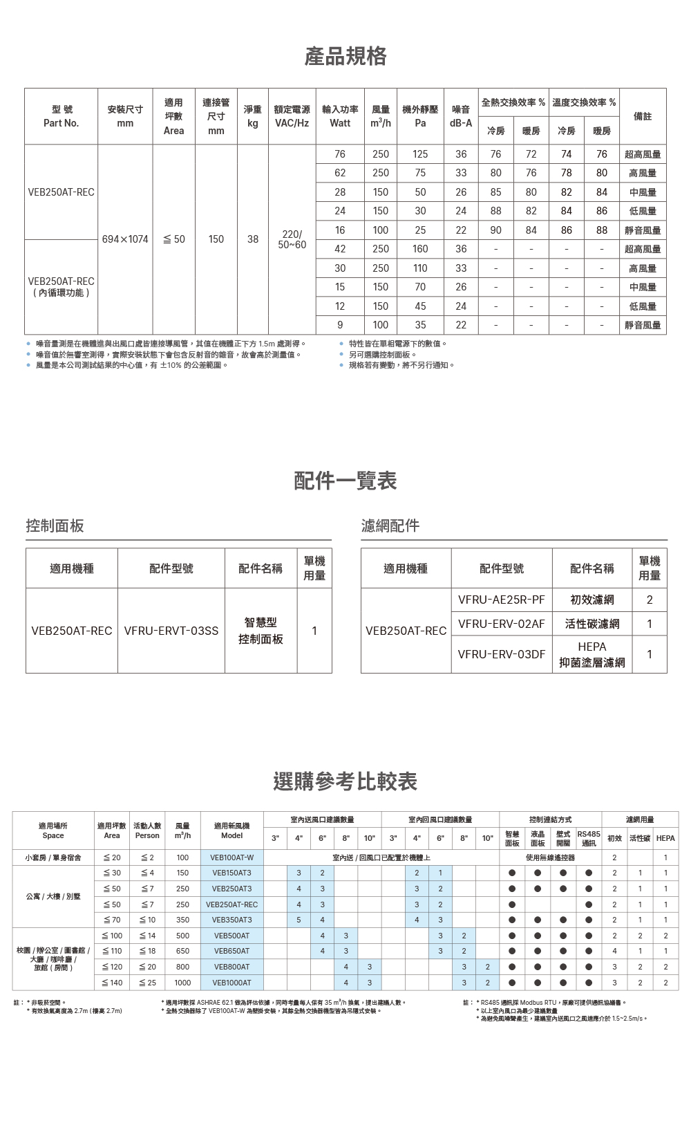 產品規格，配件一覽表