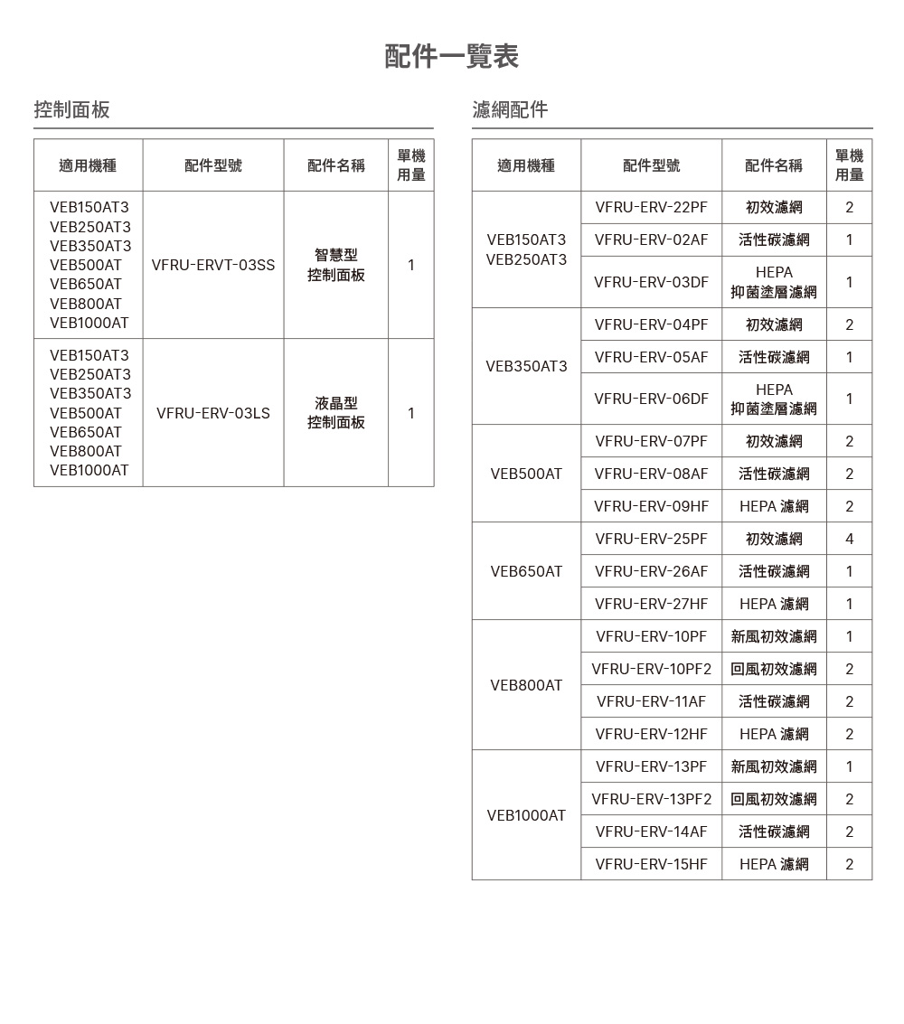 配件一覽表