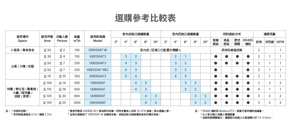 選購參考比較表
