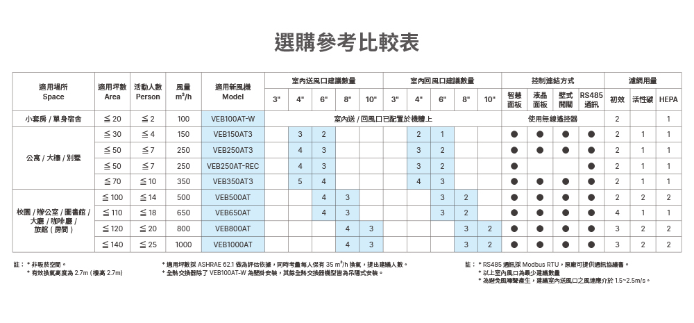 選購參考比較表