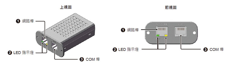 Delta Mini SNMP 卡 : 介面圖