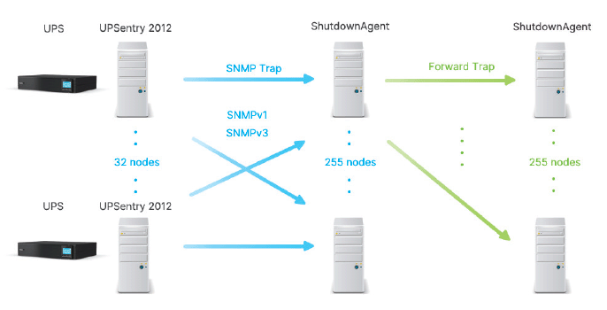 UPSentry 2012 software