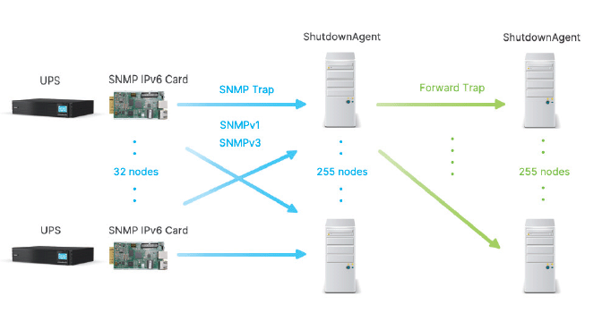 UPS Shutdown Agent 2012 Software