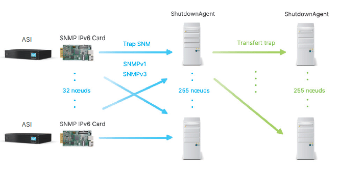 UPS Shutdown Agent 2012 Software